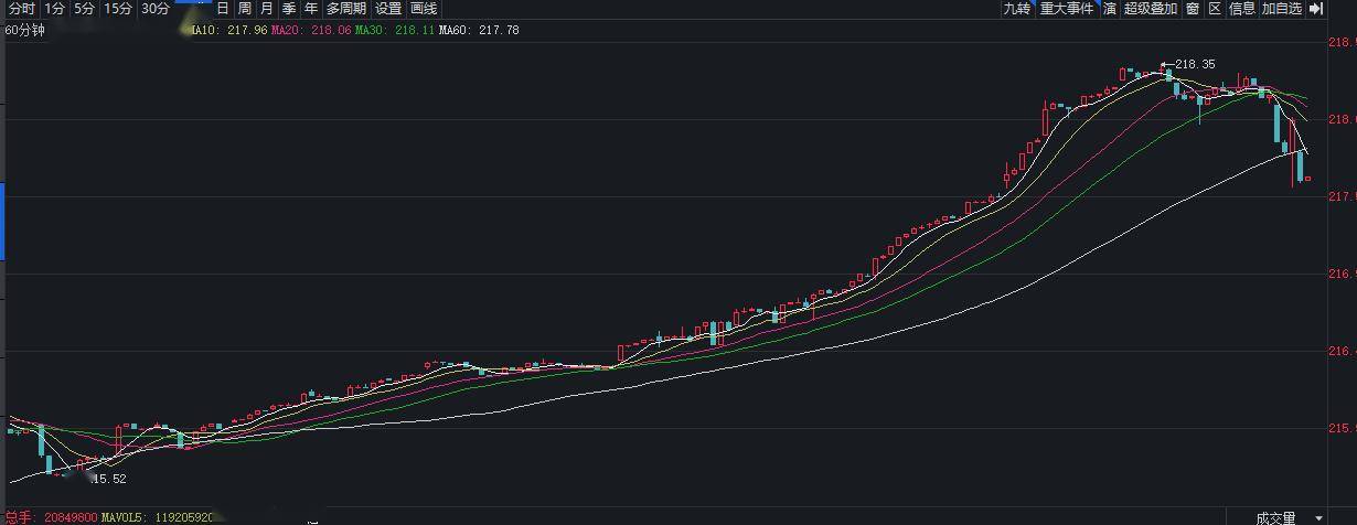 赎回潮退去 二永债市场逐步回暖 单日成交超1700亿 可优先关注短端二永债品种修复机会