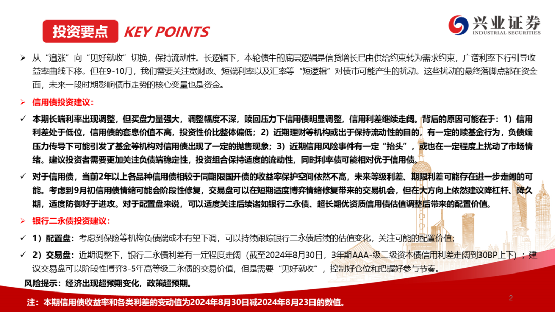 赎回潮退去 二永债市场逐步回暖 单日成交超1700亿 可优先关注短端二永债品种修复机会