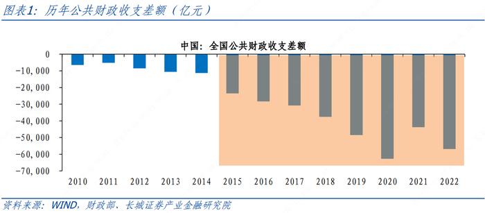 财政部最新明确 健全专项债“三点” 使用机制 四季度可用2.3万亿 支持范围有望扩大