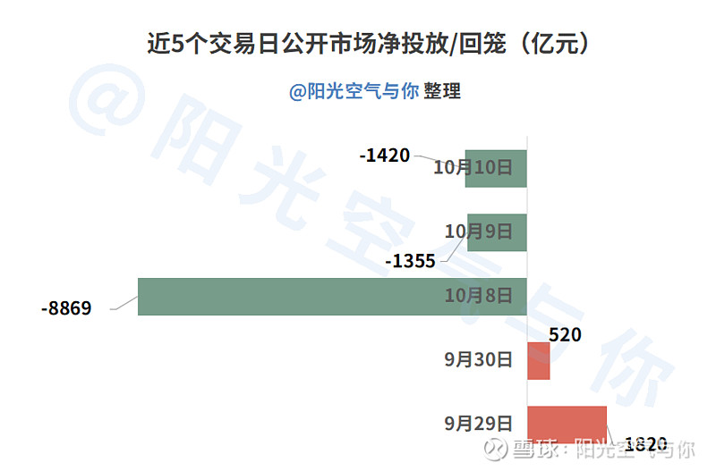 赎回潮退去 二永债市场逐步回暖 单日成交超1700亿 可优先关注短端二永债品种修复机会