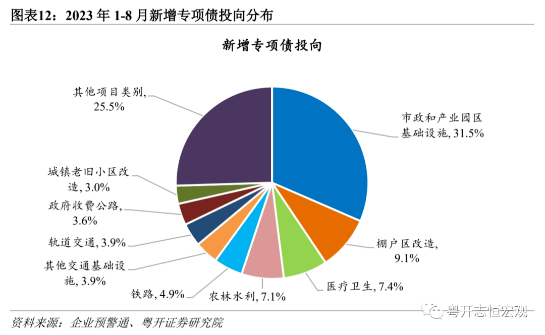 财政部最新明确 健全专项债“三点” 使用机制 四季度可用2.3万亿 支持范围有望扩大