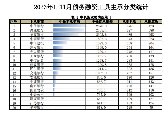 一周债市看点｜交易商协会拓宽转型债券发行人主体范围，象山经开被出具警示函