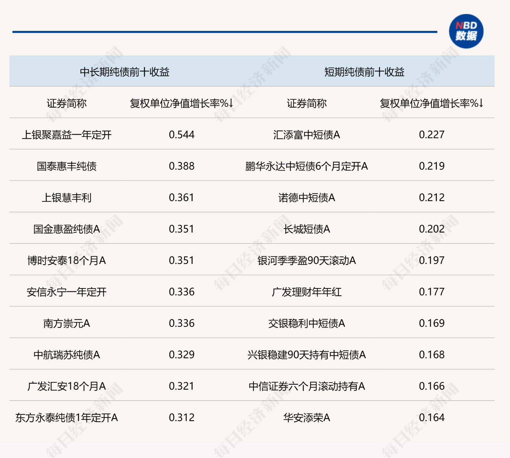 债券市场渐企稳市场稳定运行机制有待进一步完善