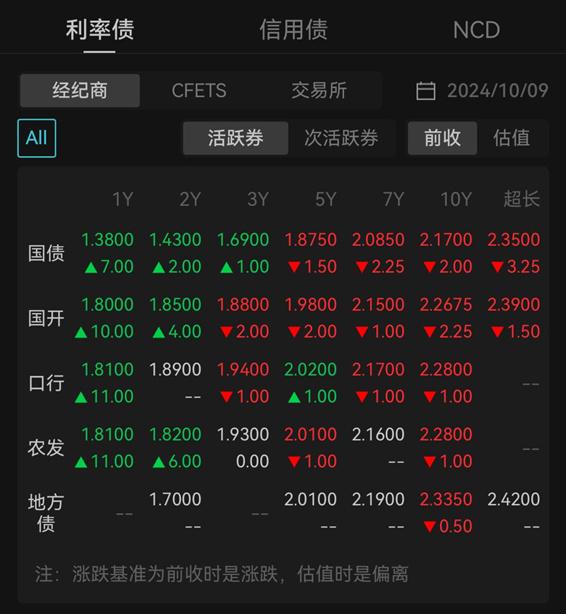 债券市场渐企稳市场稳定运行机制有待进一步完善
