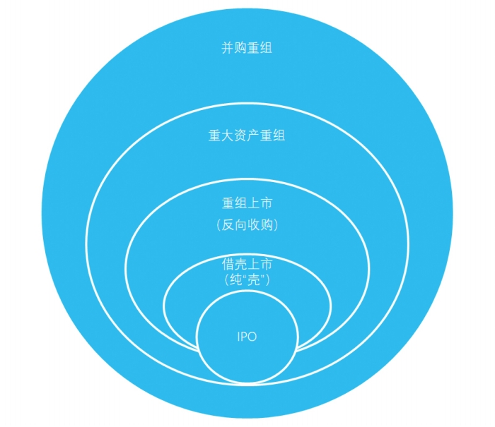 一级市场景气度调查：创投呼吁畅通退出渠道，推动并购重组适度提速