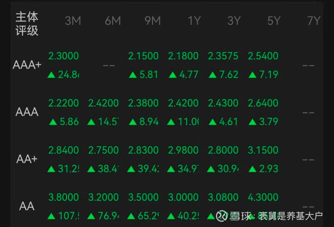股市震荡 债市开盘继续上行