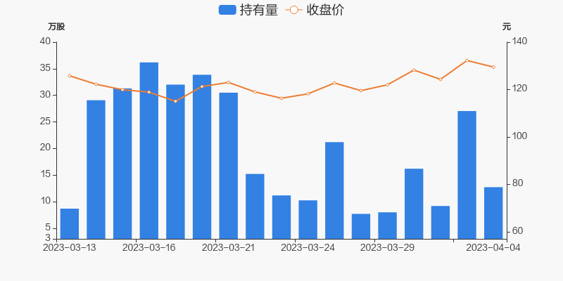 欧晶科技下修“欧晶转债”转股价格：3319万股“同意” 59万股“反对”