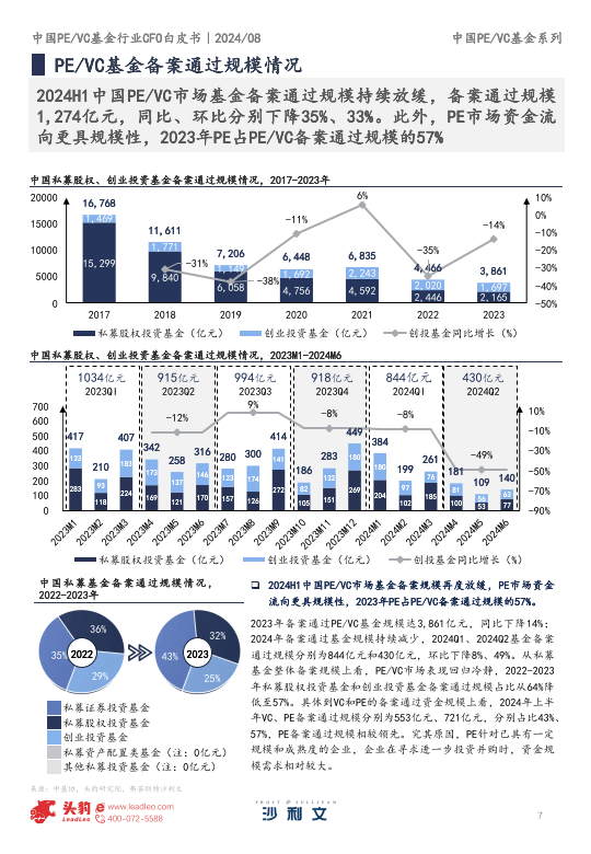 中东土豪再出手!联手中国VC共设基金