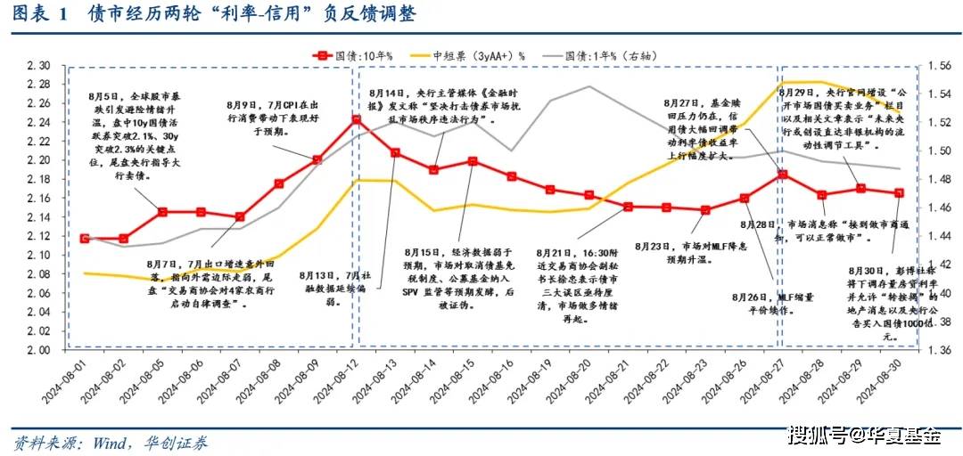 央行:前三季度新增信贷16.02万亿 社融增量累计为25.66万亿