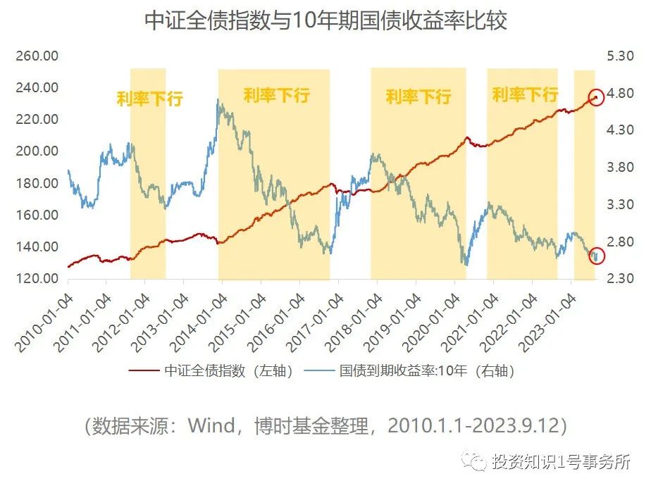 年内新增专项债券发行规模已超全年限额九成