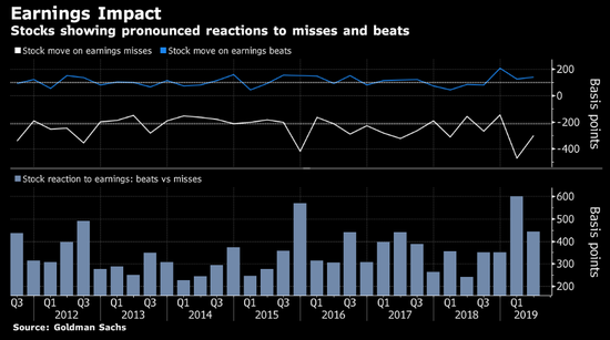 特朗普or哈里斯?分析师们热议大选结果对美股各板块影响