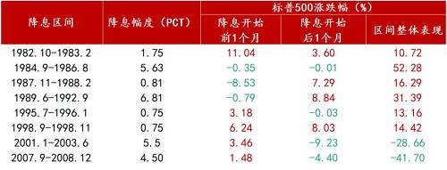 特朗普or哈里斯?分析师们热议大选结果对美股各板块影响