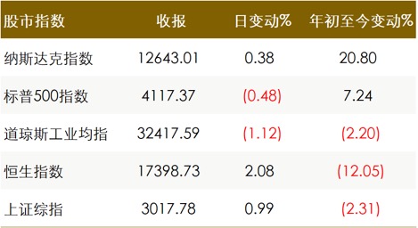 【财经分析】英国经济数据喜忧参半 财政预算将是未来经济的关键因素
