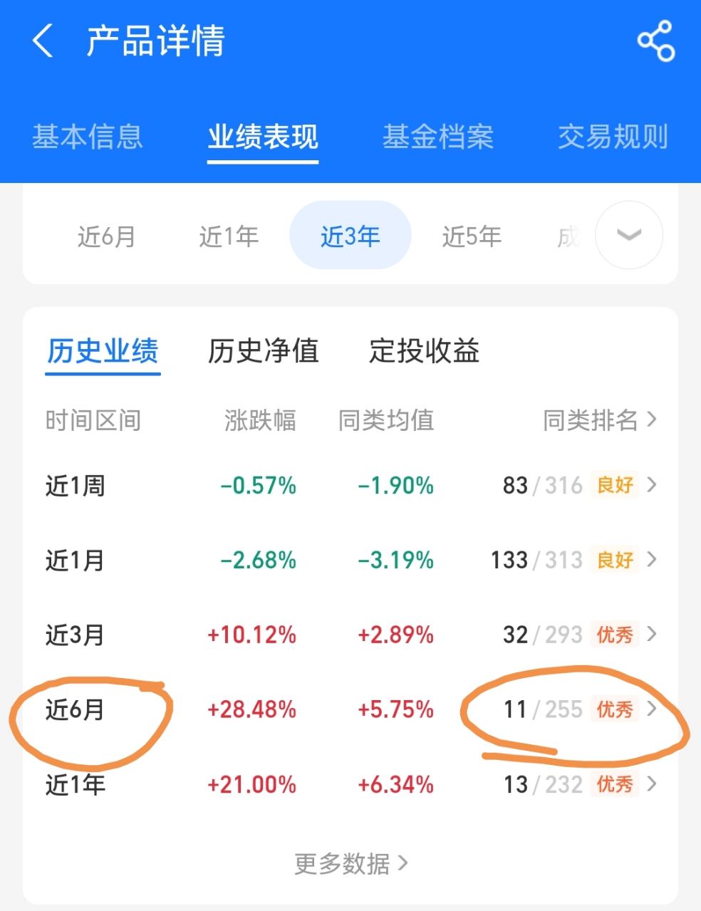 债基“回血”，反弹还是反转？