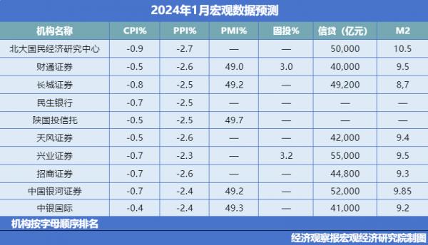财联社债市早参10月15日| 9月新增社融3.76万亿元，政府债为主要支撑；城投债行情大逆转