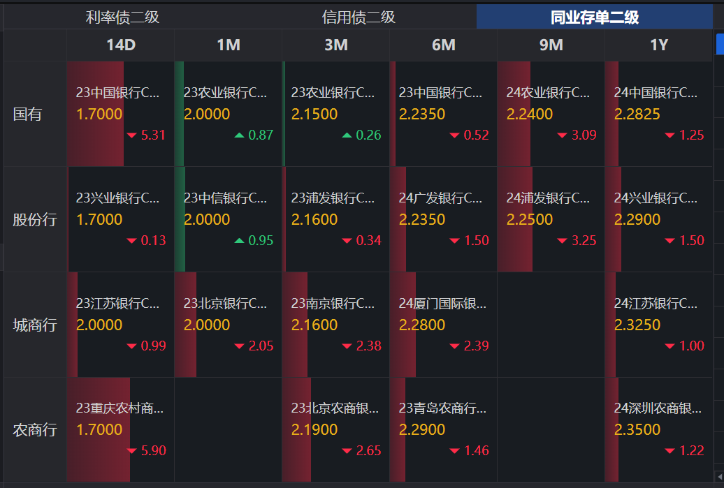 短时预期将主导债市运行方向