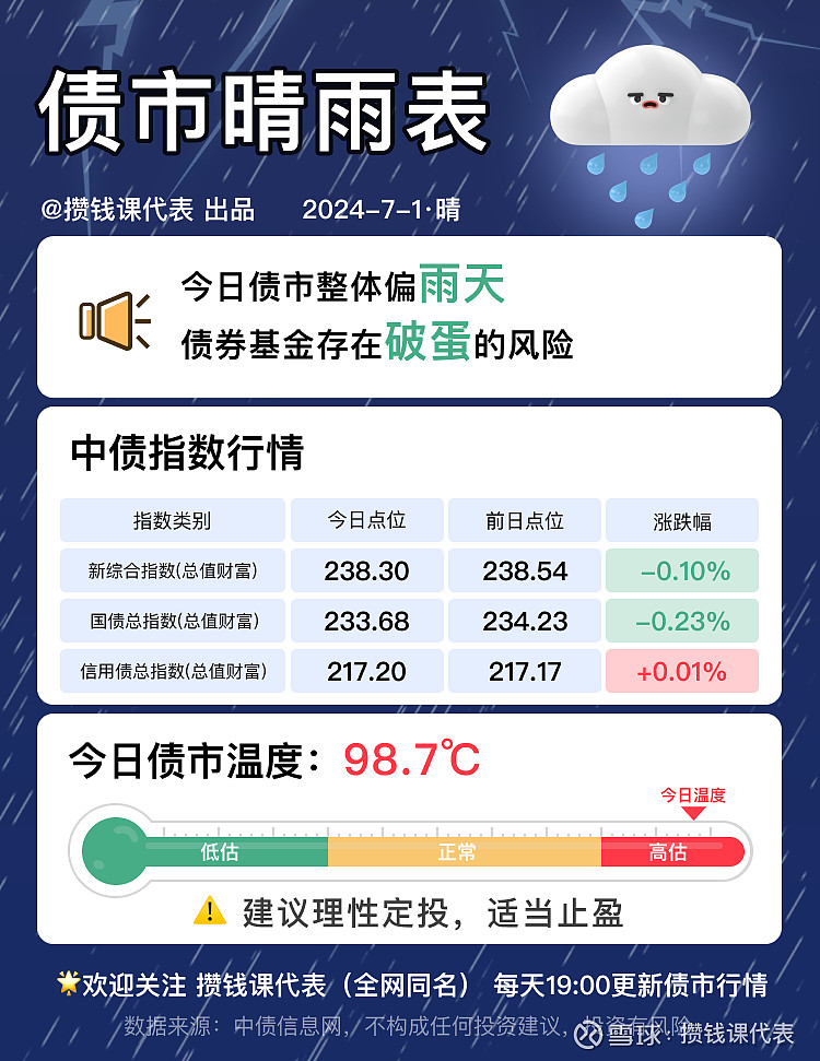 债基“回血”，反弹还是反转？