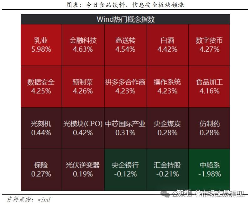 资金情绪回暖 A股再现普涨行情