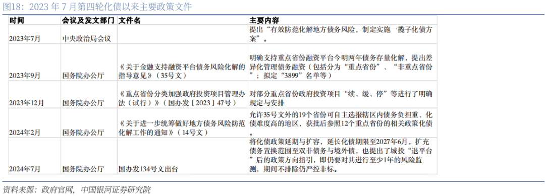 财政部表态“最大力度化债”，城投债被“抢购”