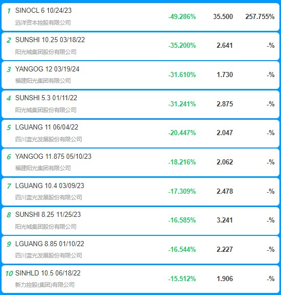 【财经分析】债市走出震荡修复行情 机构建议趁势拉长久期配置