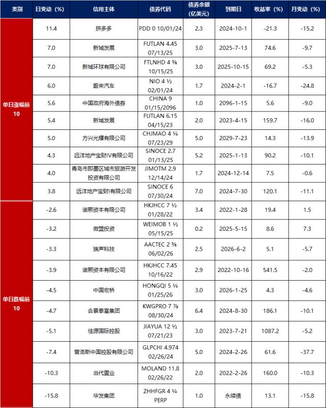 债市收盘|社融数据扰动有限 10年期国债利率逼近2.1%