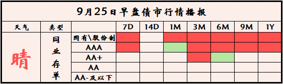 债市日报：10月15日