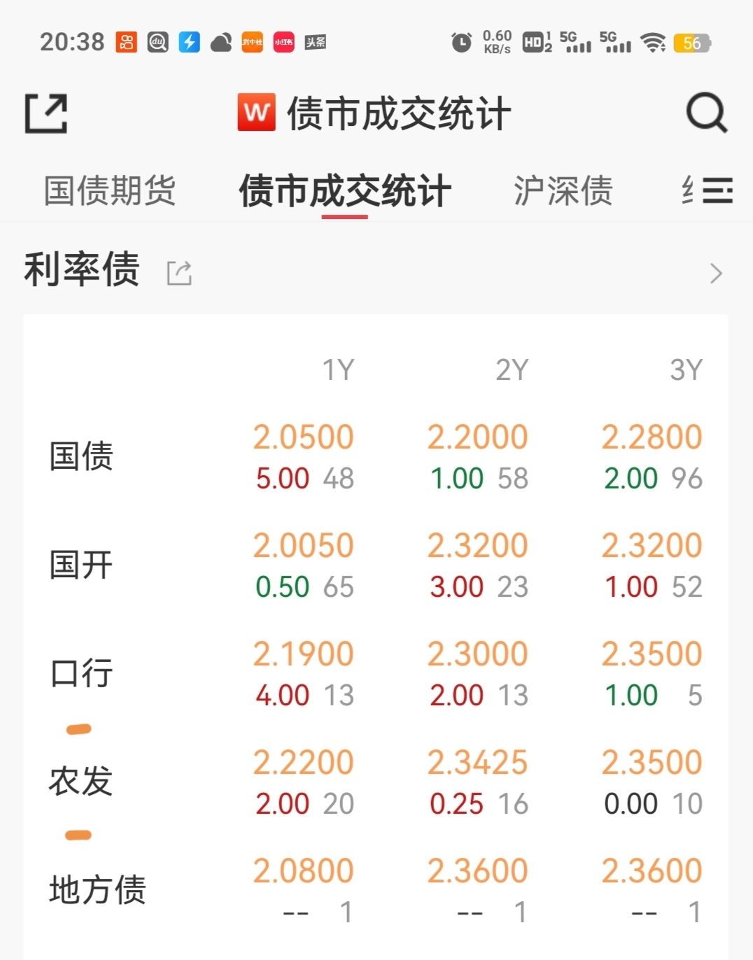 【财经分析】债市走出震荡修复行情 机构建议趁势拉长久期配置