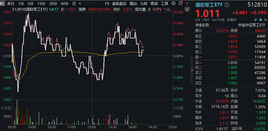 超七成债券型ETF收益率飘红