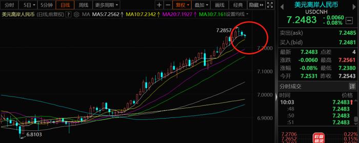 印度突生变局!外资猛烈抛售印度股票 汇率暴跌