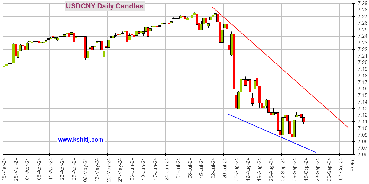 美联储放鹰后美元指数走强 离在岸人民币今日双双下行近300基点