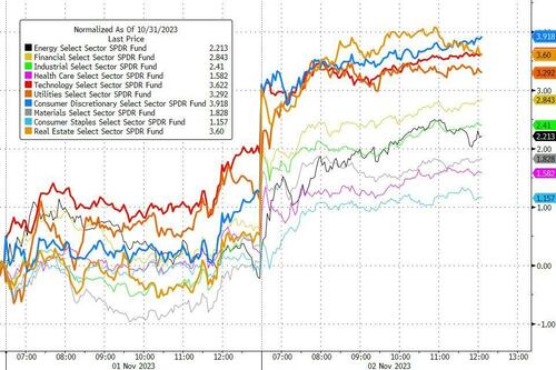 债券市场节后恢复交易 10年期美债收益率从11周高点回落