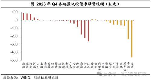 10月15日全国共发行8支地方政府债 共计174.1513亿元