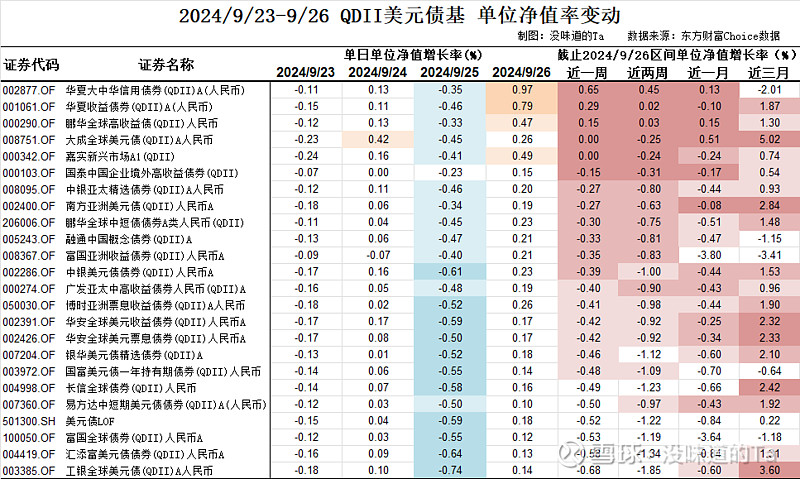 债券市场节后恢复交易 10年期美债收益率从11周高点回落