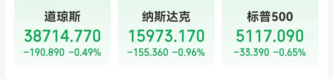全球市场：欧美股市收跌 纳指跌逾1% 阿斯麦股价重挫超16%