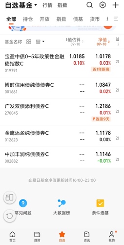 债券重拾涨势、金融数据“寻底”、出口走弱 | 债圈大家说1015