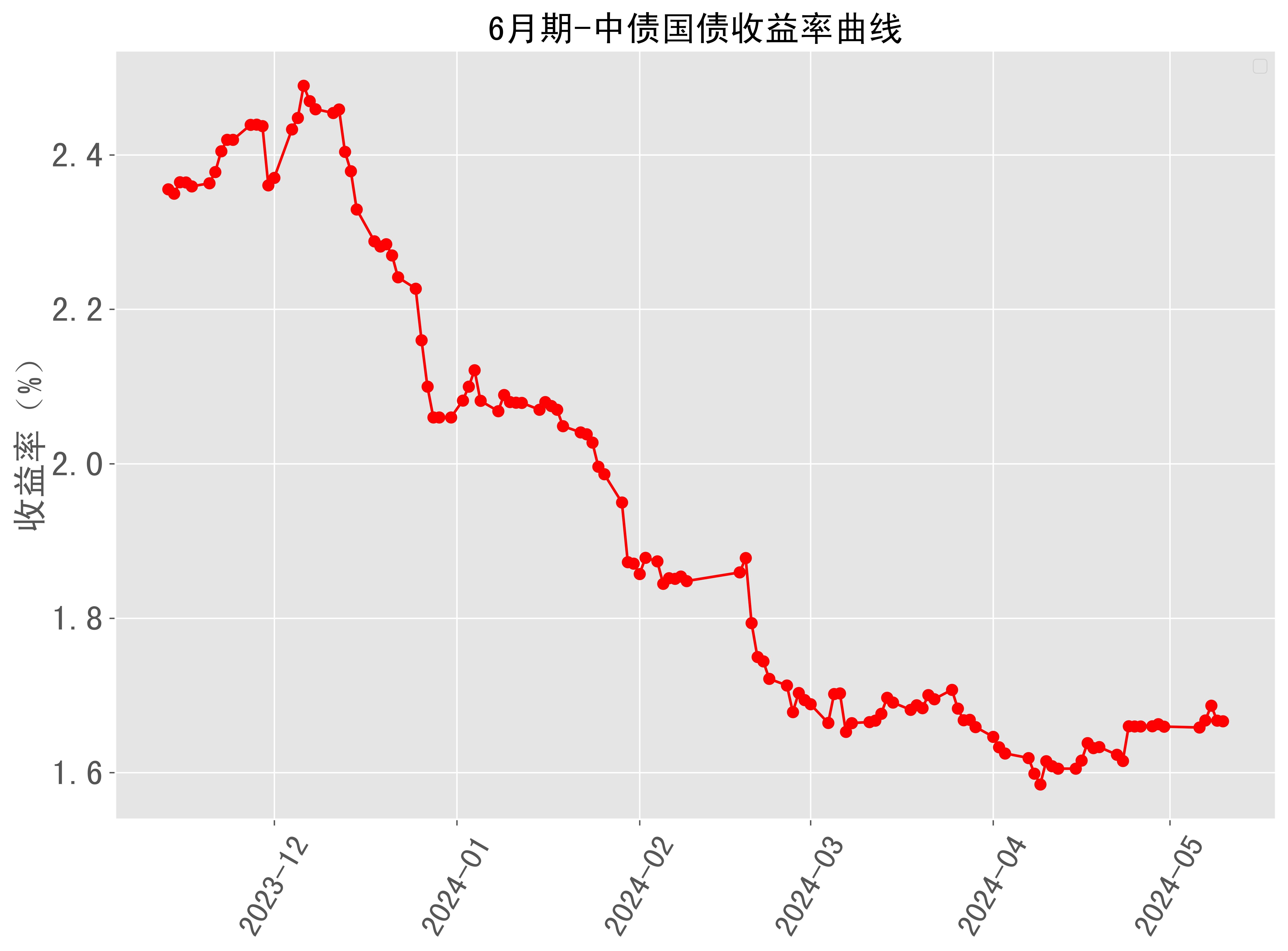 银行间主要利率债收益率盘初普遍上行