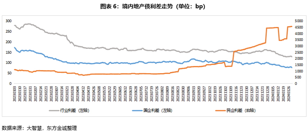 债券重拾涨势、金融数据“寻底”、出口走弱 | 债圈大家说1015