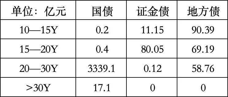 债券重拾涨势、金融数据“寻底”、出口走弱 | 债圈大家说1015
