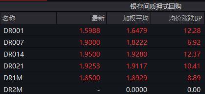 财联社债市早参10月16日| 房地产要放大招？住建部等五部门17日召开发布会；财政部化债新政出台，“城投信仰”回归？