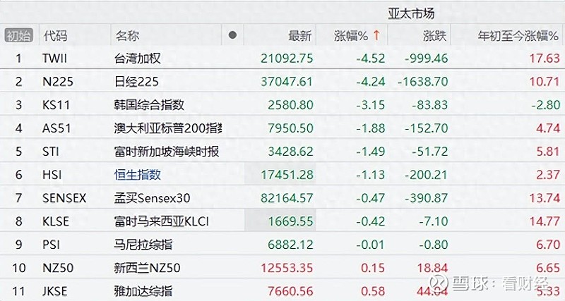 美债大涨！这一夜：美国制造业数据崩、油价崩……
