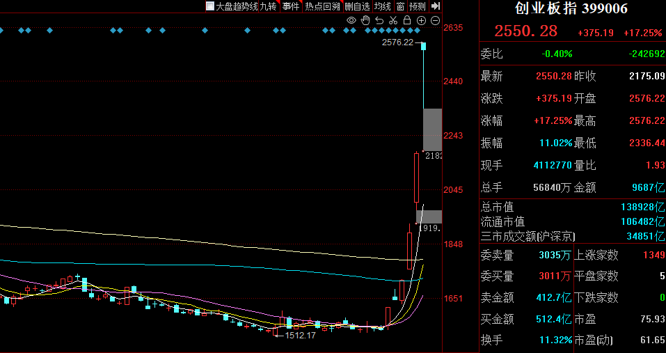 短线交易资金降温 接力增量资金有哪些