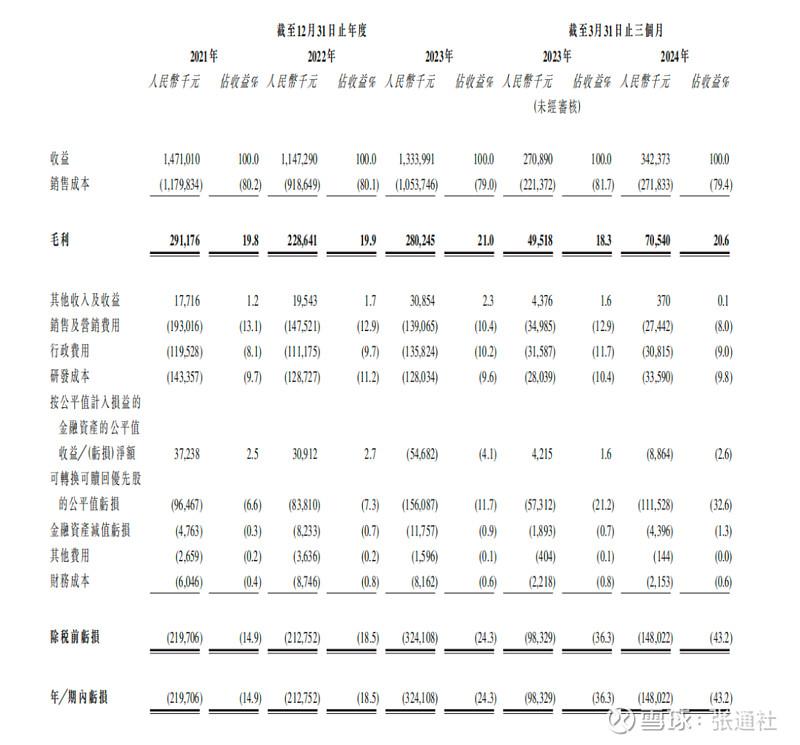 背靠阿里，七牛智能今日登陆港股！