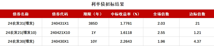 亚洲信用债每日盘点（10月16日）：中资美元债投资级市场情绪积极，万科、龙湖上涨0.5-1pt左右