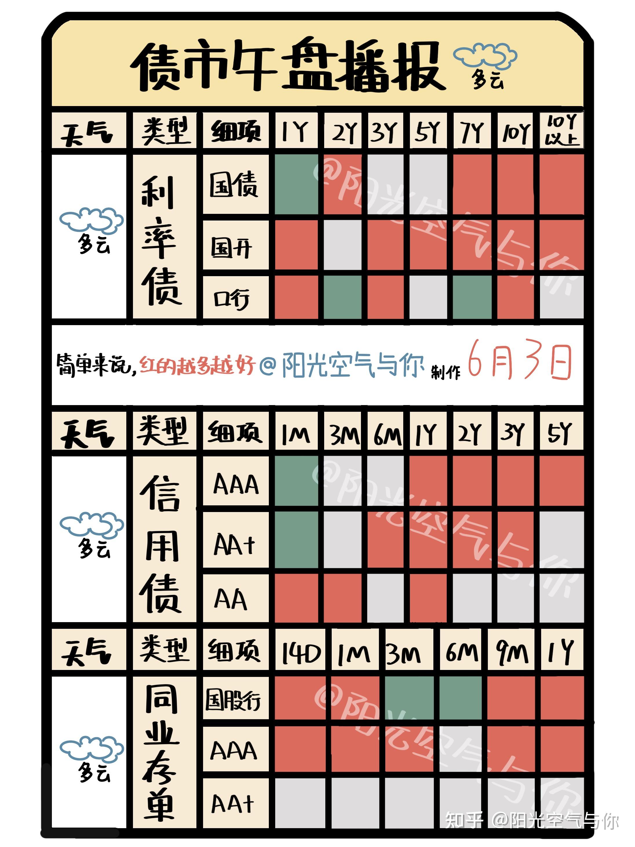 中证转债指数午盘涨0.72%