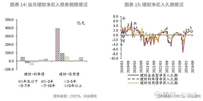 债市收盘|地产主题国新办发布会将于明天召开 债市情绪走弱 30年国债利率重回2.3%
