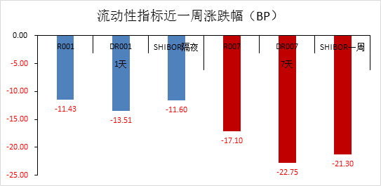 债市收盘|地产主题国新办发布会将于明天召开 债市情绪走弱 30年国债利率重回2.3%