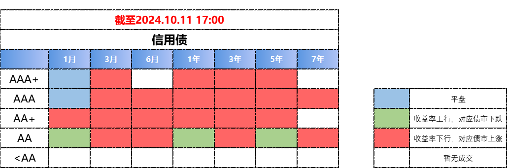 债市日报：10月16日