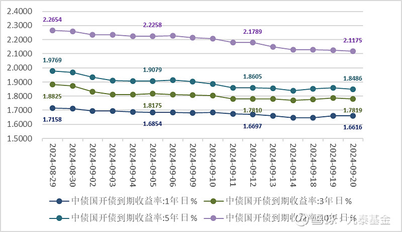 债市日报：10月16日