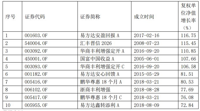 中证转债指数收涨0.55%,385只可转债收涨