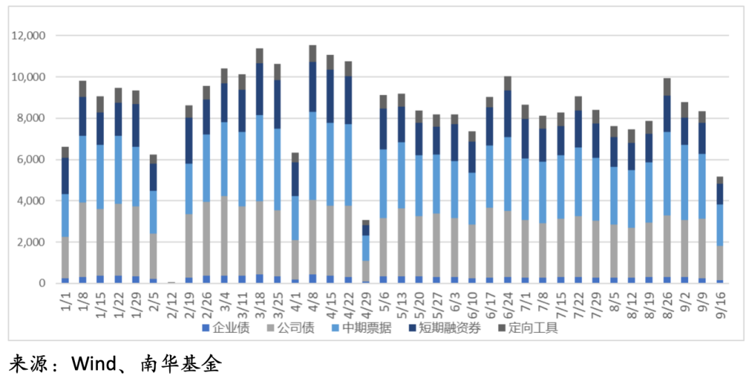 债市日报：10月16日